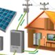 Solar Energy Systems