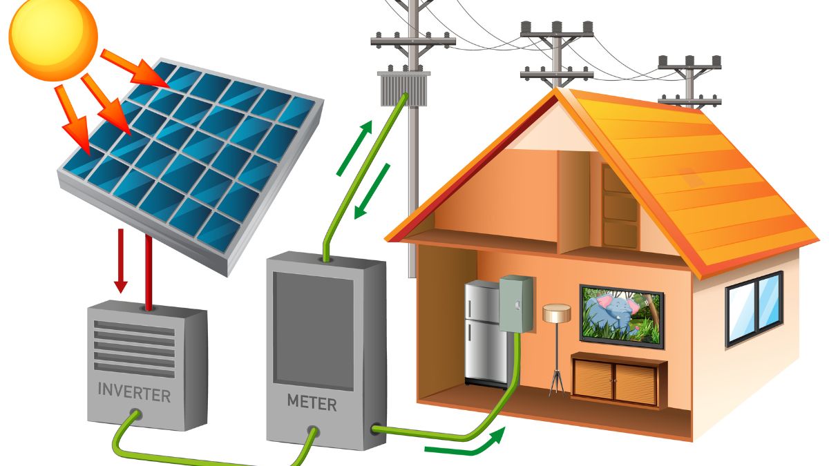 Solar Energy Systems
