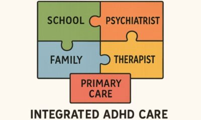 ADHD Care