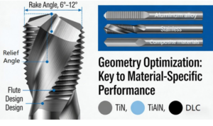 Technical diagram illustrating critical geometric parameters of custom reamers, including rake angle, relief angle, and flute design for material-specific optimization.