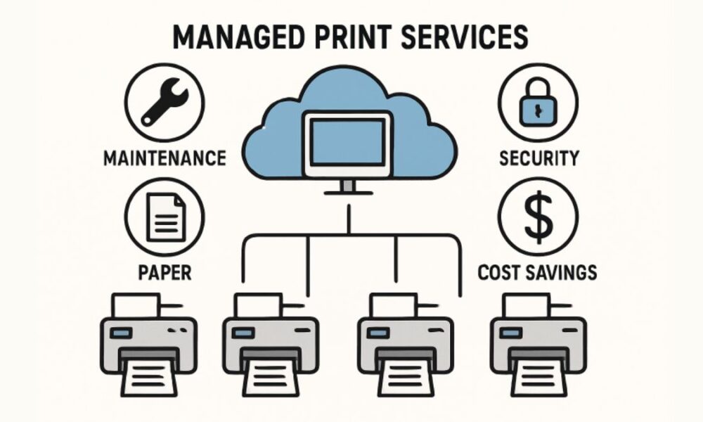 What Are Managed Print Services and How Do They Work?