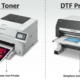 D2 DTF Printer