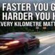 Kilometre