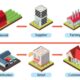 Supply Chains