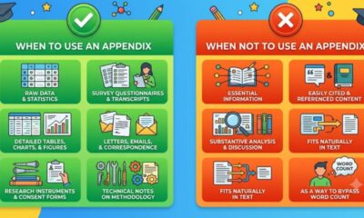 Essay Appendix