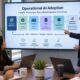 AI Adoption