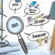 Best SEO Agency Toronto