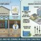 Floodplain